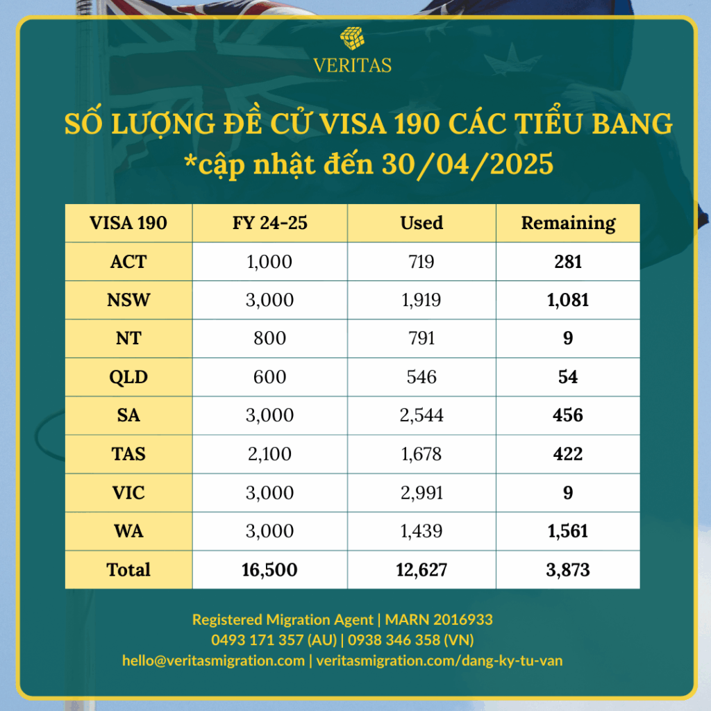 cap nhat de cu 190 491