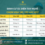 Định Cư Úc Diên tay Nghề: Nên Chọn Visa 189 190 hay 491