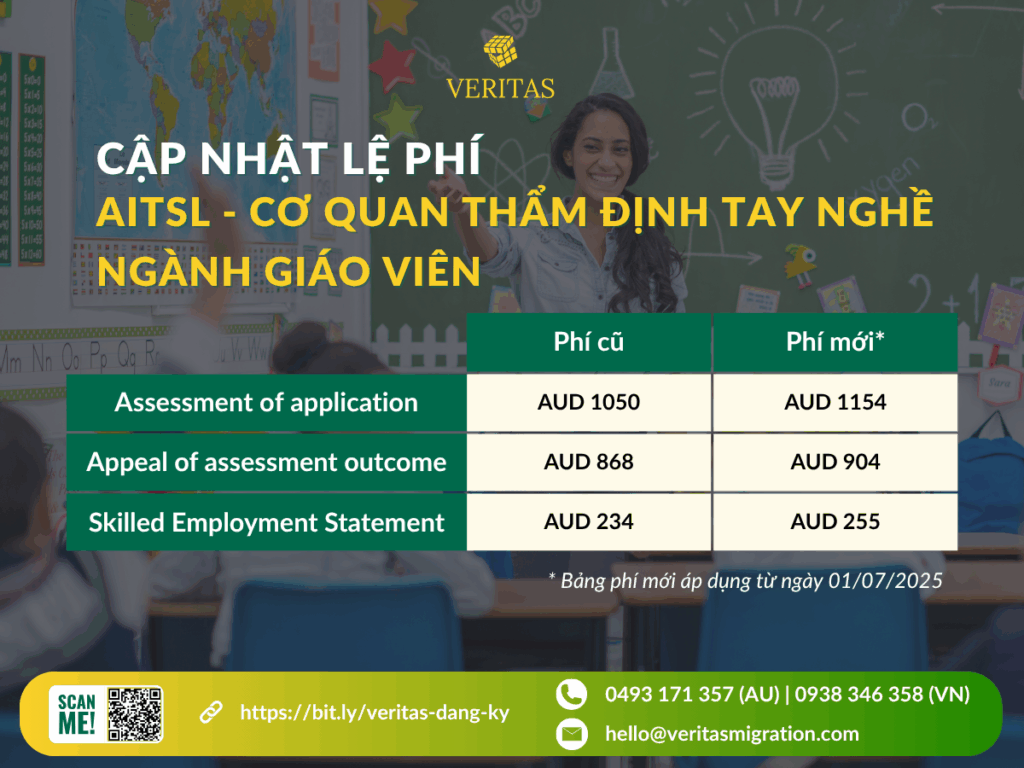 AITSL cập nhật thông báo thay đổi phí thẩm định tay nghề