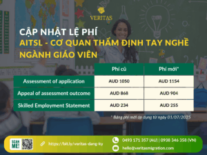 AITSL cập nhật thông báo thay đổi phí thẩm định tay nghề