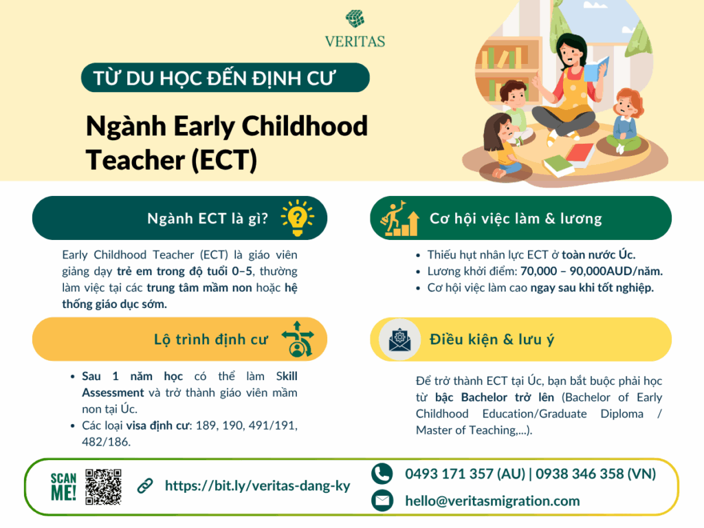 EARLY CHILDHOOD TEACHER (ECT)