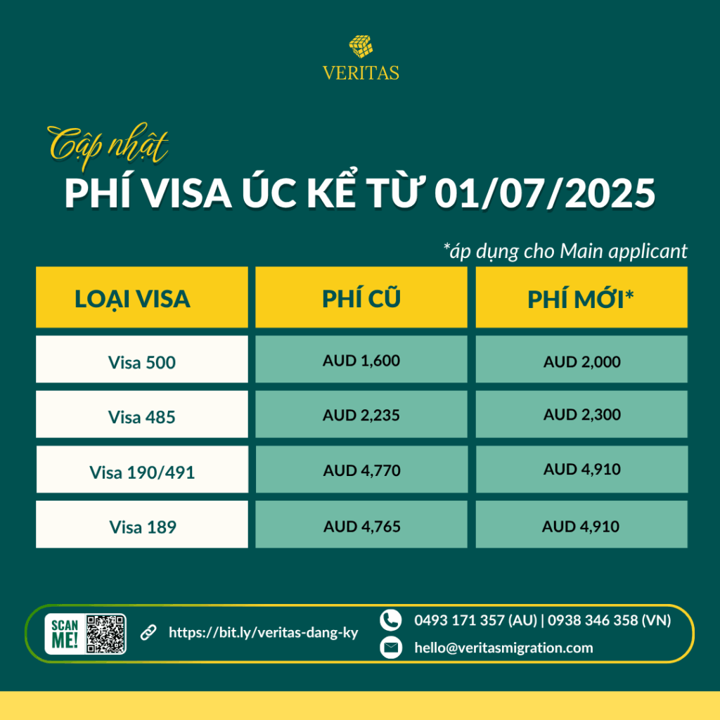 tang phi visa uc tu 01/07/2025