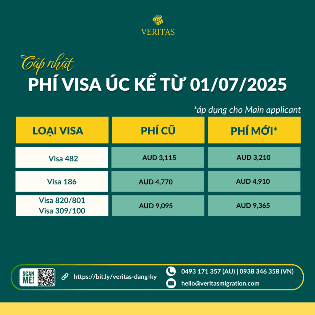 tang phi visa uc tu 01/07/2025 2