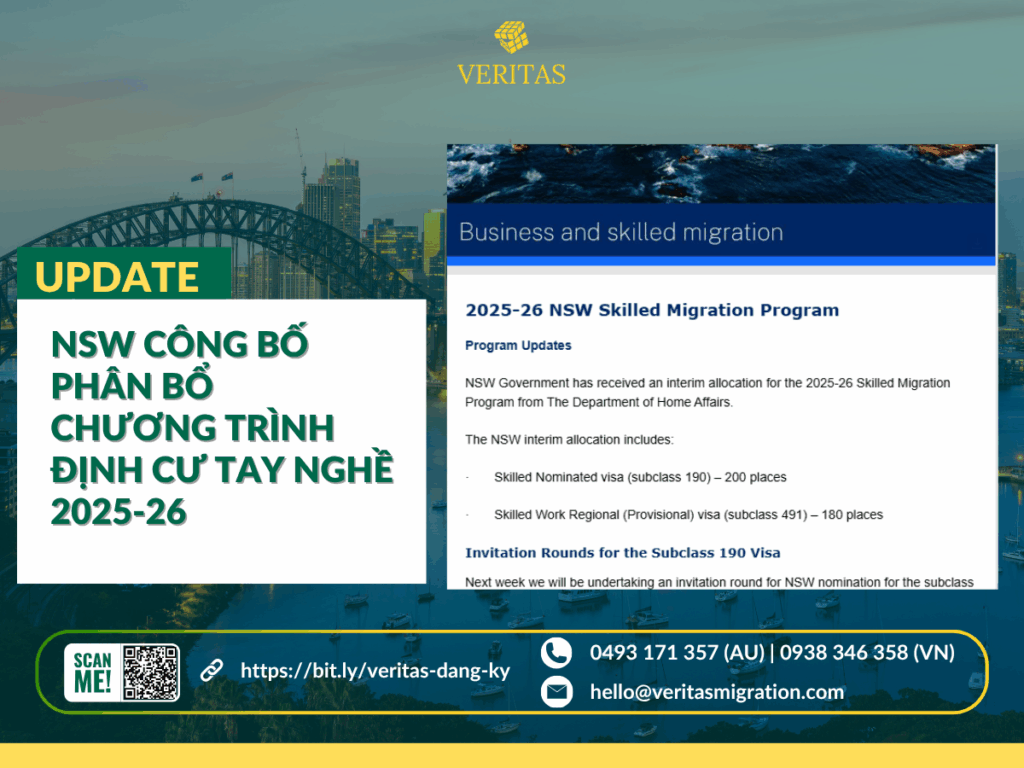 CẬP NHẬT MỚI NHẤT: NSW CÔNG BỐ PHÂN BỔ CHƯƠNG TRÌNH ĐỊNH CƯ TAY NGHỀ 2025–26