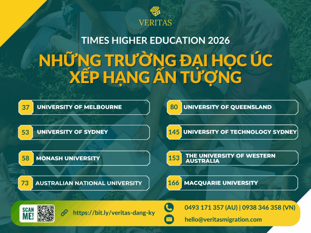 THE 2026 – CƠ HỘI & THỬ THÁCH CHO DU HỌC SINH