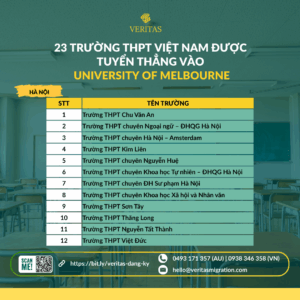 23 trường THPT tại Việt Nam được tuyển thẳng v